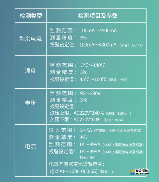 海灣消防GST-SMT-FI1智能監控終端功能參數