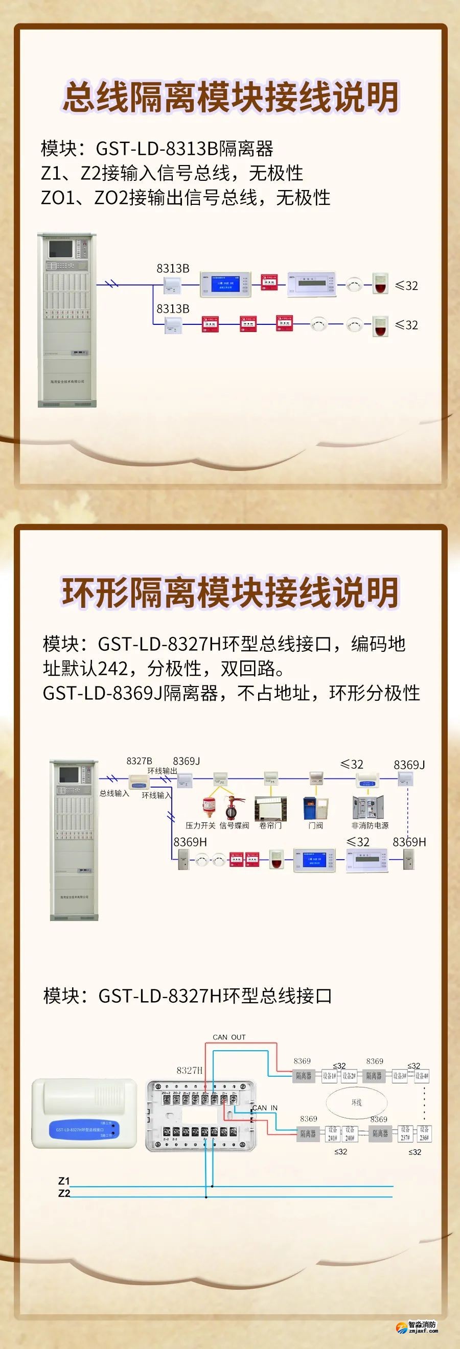GST-LD-8313B、GST-LD-8327H隔離模塊接線(xiàn)圖